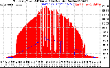 Solar PV/Inverter Performance East Array Power Output & Effective Solar Radiation