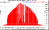 Solar PV/Inverter Performance East Array Actual & Average Power Output