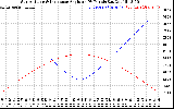 Solar PV/Inverter Performance Sun Altitude Angle & Sun Incidence Angle on PV Panels
