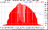 Solar PV/Inverter Performance Total PV Panel & Running Average Power Output