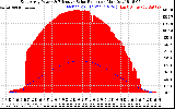 Solar PV/Inverter Performance East Array Power Output & Effective Solar Radiation