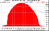 Solar PV/Inverter Performance Total PV Panel & Running Average Power Output