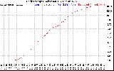 Solar PV/Inverter Performance Daily Energy Production