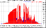 Solar PV/Inverter Performance West Array Power Output & Solar Radiation