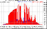 Solar PV/Inverter Performance West Array Power Output & Effective Solar Radiation