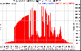 Solar PV/Inverter Performance West Array Actual & Average Power Output