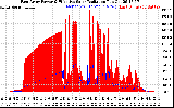 Solar PV/Inverter Performance East Array Power Output & Effective Solar Radiation