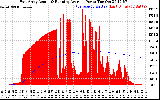 Solar PV/Inverter Performance East Array Actual & Running Average Power Output