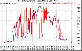 Solar PV/Inverter Performance Photovoltaic Panel Current Output