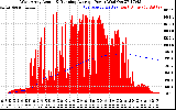 Solar PV/Inverter Performance West Array Actual & Running Average Power Output