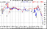 Solar PV/Inverter Performance Photovoltaic Panel Voltage Output