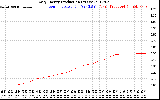 Solar PV/Inverter Performance Daily Energy Production