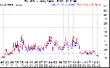 Solar PV/Inverter Performance Photovoltaic Panel Current Output