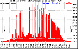 Solar PV/Inverter Performance Inverter Power Output