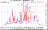 Solar PV/Inverter Performance Photovoltaic Panel Current Output