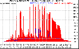 Solar PV/Inverter Performance West Array Power Output & Effective Solar Radiation