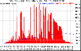 Solar PV/Inverter Performance West Array Actual & Running Average Power Output