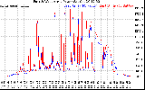 Solar PV/Inverter Performance Photovoltaic Panel Power Output