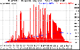 Solar PV/Inverter Performance Total PV Panel & Running Average Power Output