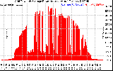 Solar PV/Inverter Performance Inverter Power Output