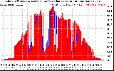 Solar PV/Inverter Performance Solar Radiation & Effective Solar Radiation per Minute
