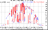 Solar PV/Inverter Performance Photovoltaic Panel Current Output