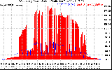 Solar PV/Inverter Performance West Array Power Output & Solar Radiation