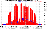 Solar PV/Inverter Performance West Array Power Output & Effective Solar Radiation