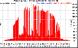Solar PV/Inverter Performance West Array Actual & Average Power Output
