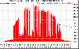 Solar PV/Inverter Performance West Array Actual & Running Average Power Output