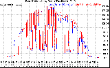 Solar PV/Inverter Performance Photovoltaic Panel Power Output