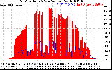 Solar PV/Inverter Performance East Array Power Output & Solar Radiation