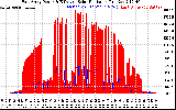 Solar PV/Inverter Performance East Array Power Output & Effective Solar Radiation