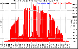 Solar PV/Inverter Performance East Array Actual & Average Power Output