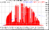 Solar PV/Inverter Performance East Array Actual & Running Average Power Output