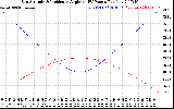 Solar PV/Inverter Performance Sun Altitude Angle & Sun Incidence Angle on PV Panels