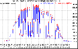 Solar PV/Inverter Performance PV Panel Power Output & Inverter Power Output