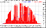 Solar PV/Inverter Performance Total PV Panel & Running Average Power Output