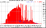 Solar PV/Inverter Performance Grid Power & Solar Radiation