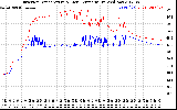 Solar PV/Inverter Performance Inverter Operating Temperature