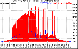 Solar PV/Inverter Performance West Array Power Output & Solar Radiation