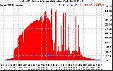 Solar PV/Inverter Performance Total PV Panel Power Output & Solar Radiation