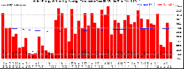 Milwaukee Solar Powered Home WeeklyProduction52RunningAvg