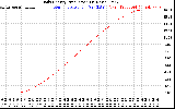 Solar PV/Inverter Performance Daily Energy Production