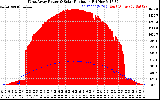 Solar PV/Inverter Performance West Array Power Output & Solar Radiation