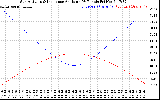 Solar PV/Inverter Performance Sun Altitude Angle & Sun Incidence Angle on PV Panels