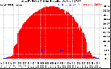 Solar PV/Inverter Performance Total PV Panel Power Output & Solar Radiation