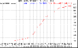 Solar PV/Inverter Performance Daily Energy Production