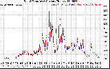 Solar PV/Inverter Performance Photovoltaic Panel Current Output