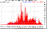 Solar PV/Inverter Performance West Array Actual & Running Average Power Output
